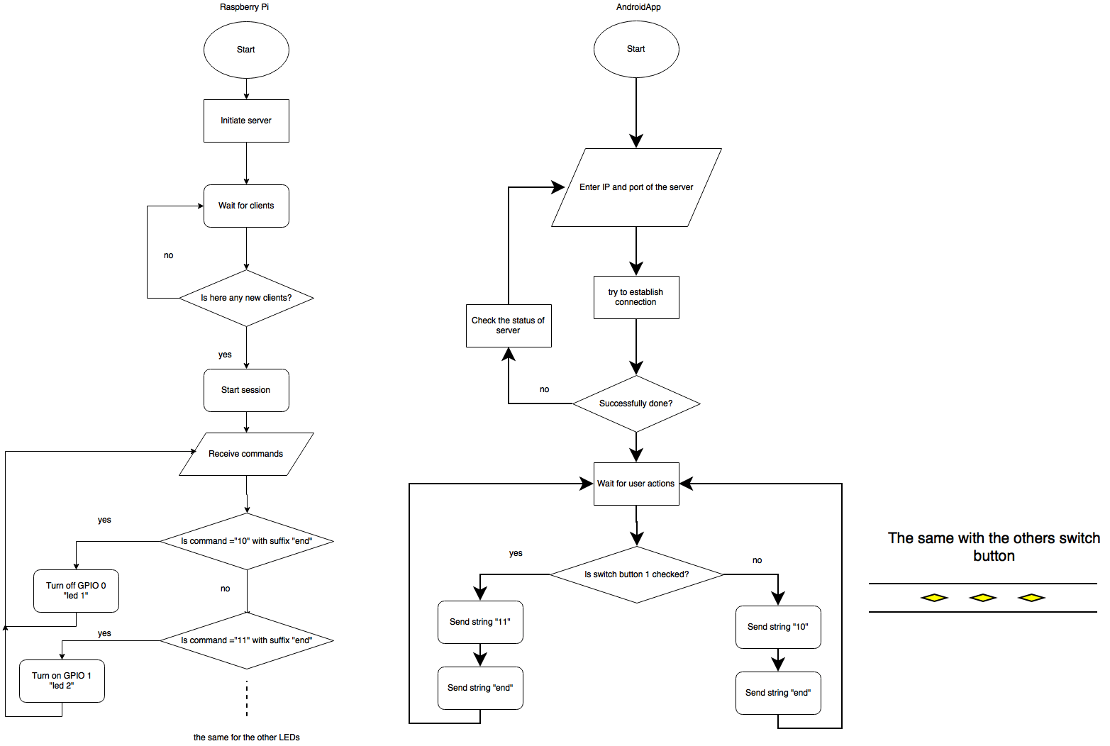flowchart 